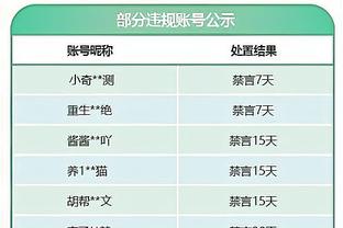 高效全面！锡安12中8拿到26分4板6助 但出现5次犯规